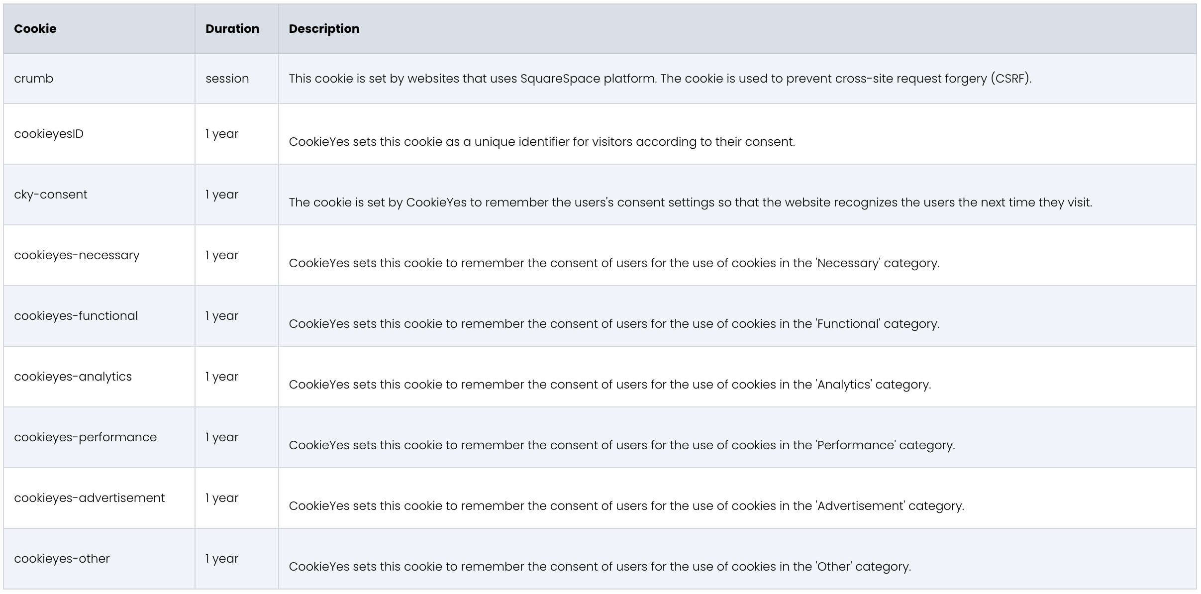 Magasin de produits surgelés