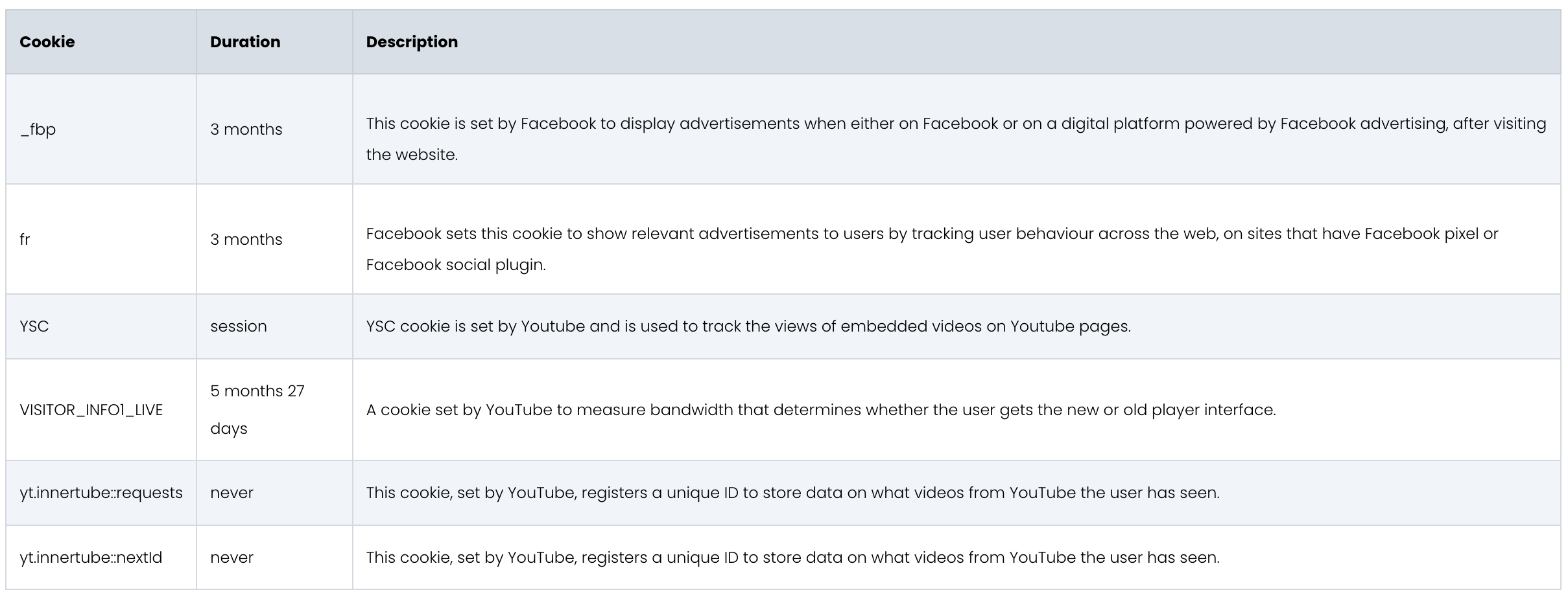 Magasin de produits surgelés